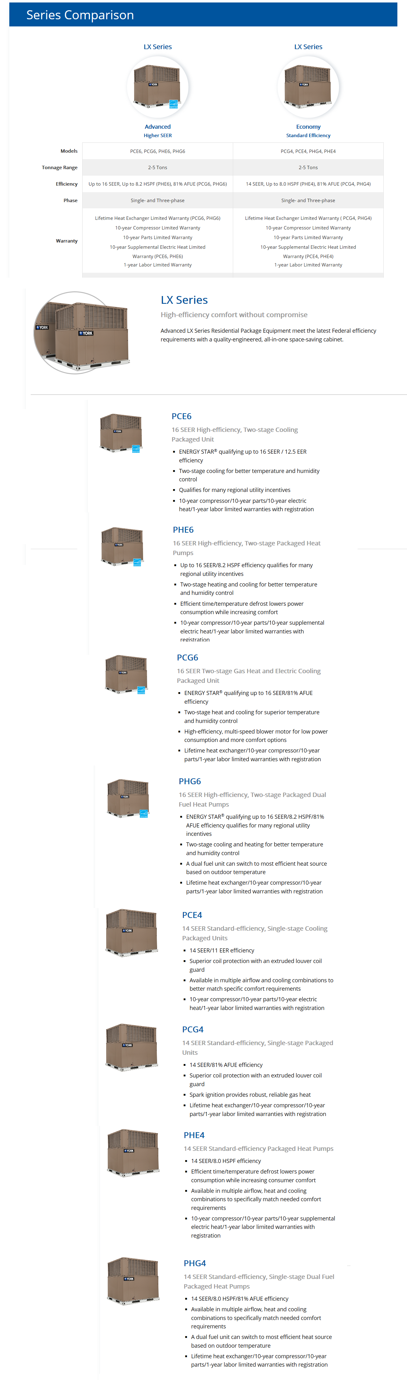 package unit systems